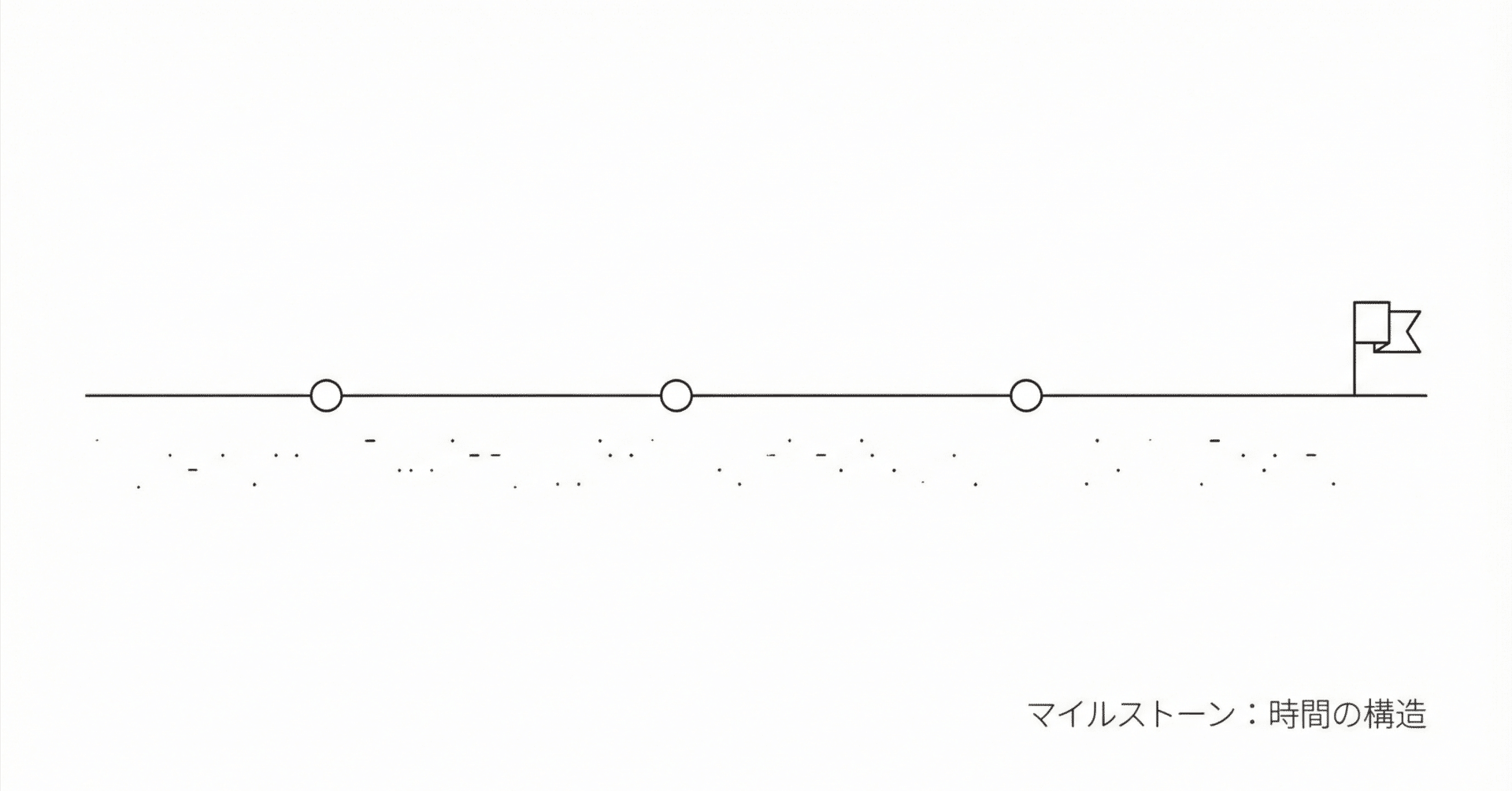 マイルストーンとは？ITプロジェクトを前に進める「時間の構造」の考え方｜株式会社レヴィ