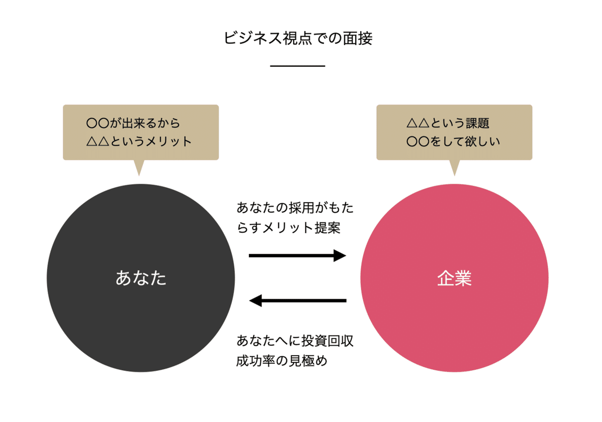 スクリーンショット 2020-05-02 22.32.05