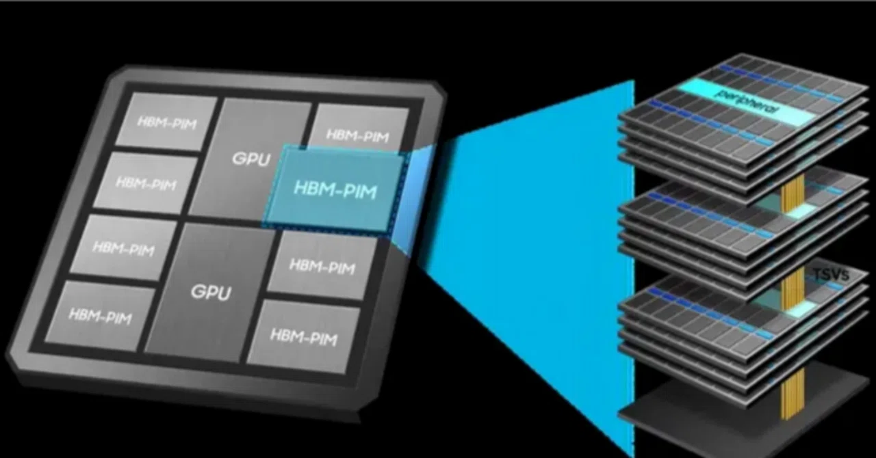 HBM: 3D Stacking Architecture, Advanced Packaging, and Applications in ...