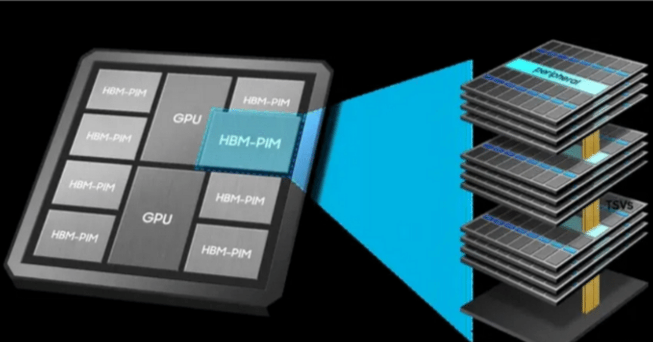 HBM: 3D Stacking Architecture, Advanced Packaging, and Applications in ...