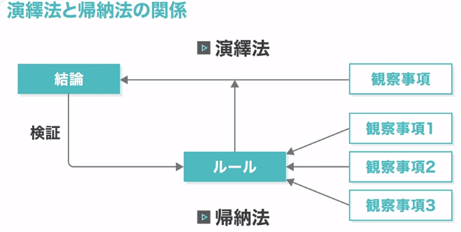 クリティカル・シンキング（論理思考編）_グロービス学び放題 (1)