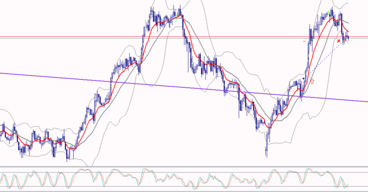 スイングトレード EURJPY｜ともFX改善×長期投資