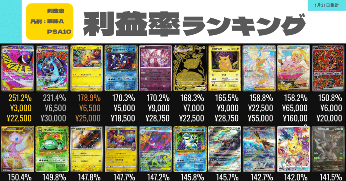 2026/01/21更新】今週のポケカ利益商品ランキング完全版（PSA10／利益