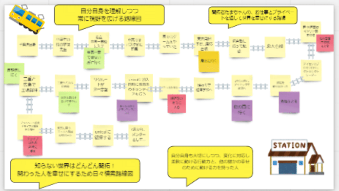 オンラインで 人生路線図 ワークショップをやってみた 準備から実践まで その舞台裏と気付き Unicul Laboratory Note