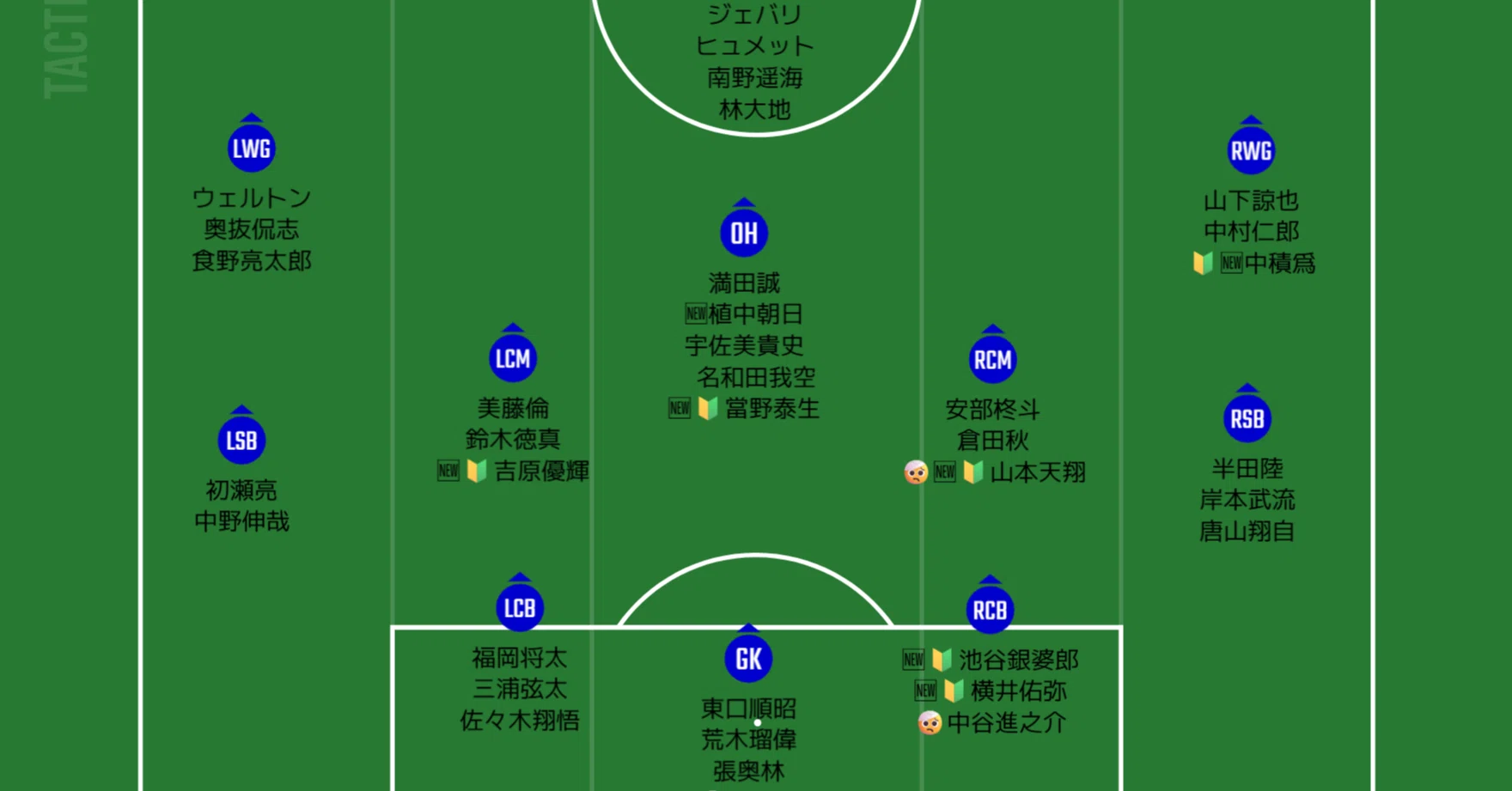 ガンバ大阪 2026年シーズン 陣容・ポジション別レビュー｜エモスポ