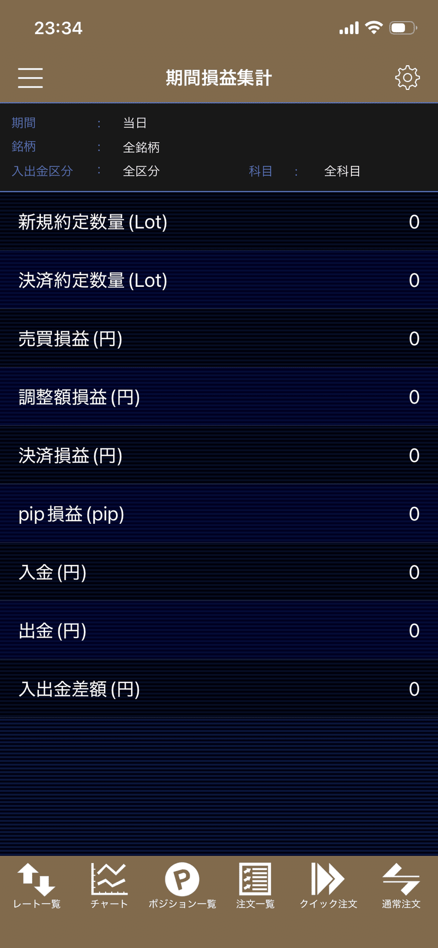 本日は➕6万382円でした。｜kibito