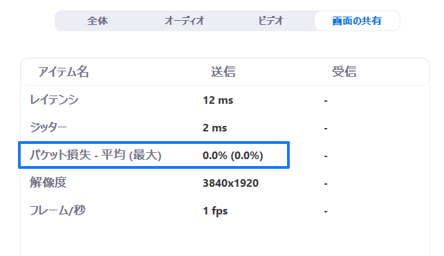 Zoom 動画 カク つく