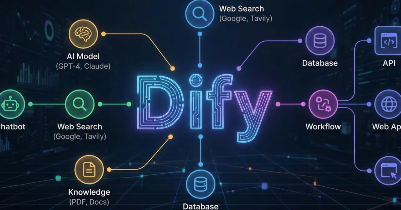 Dify Chatgpt Api 【悪用厳禁】「ただのChatGPT使い」は今年で淘汰される。Difyで“自分専用の最強AI社員”を30分で開発し、残業をゼロにする完全ロード ...