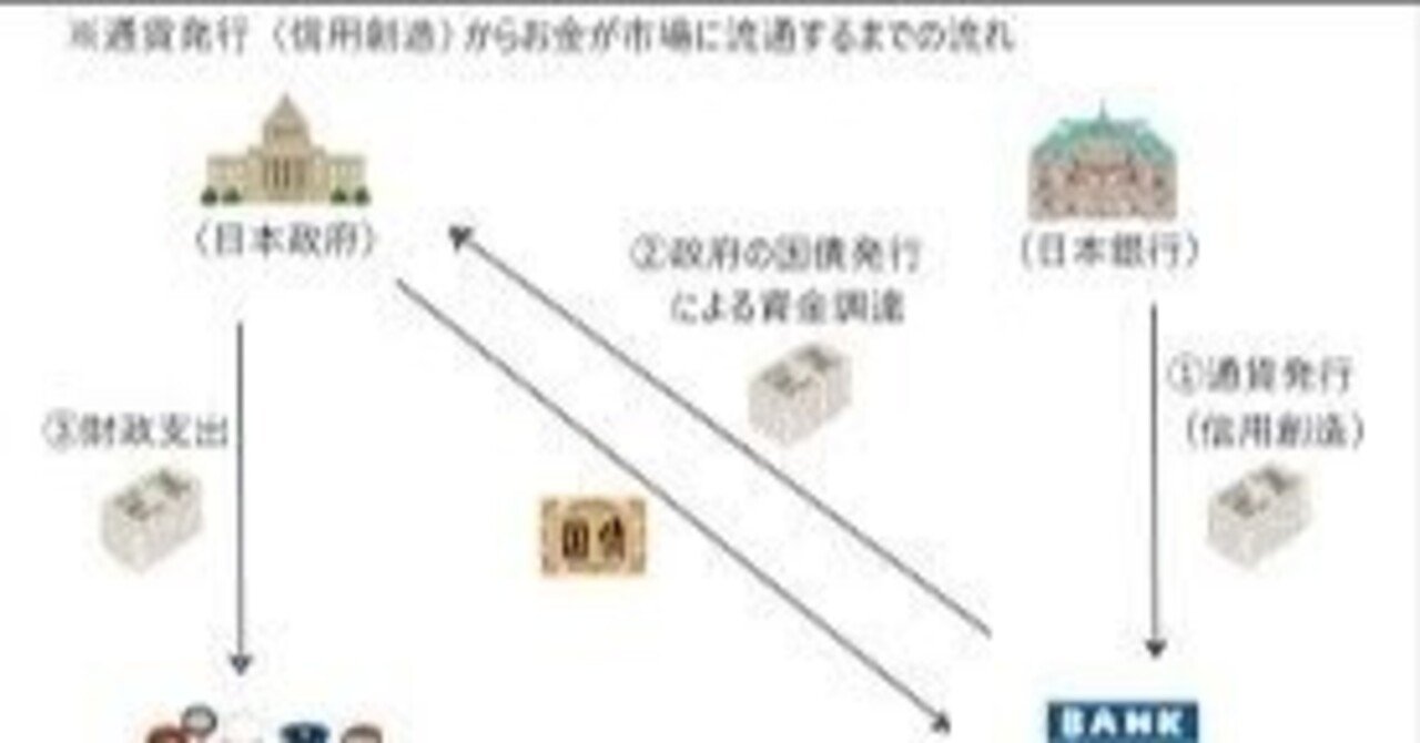 国債償還の仕組み 公債金の流れ 国債はどうやって日本銀行当座預金で現金化するのか。特別会計と日本銀行当座預金との会計取引から事実を見る。｜森輝明