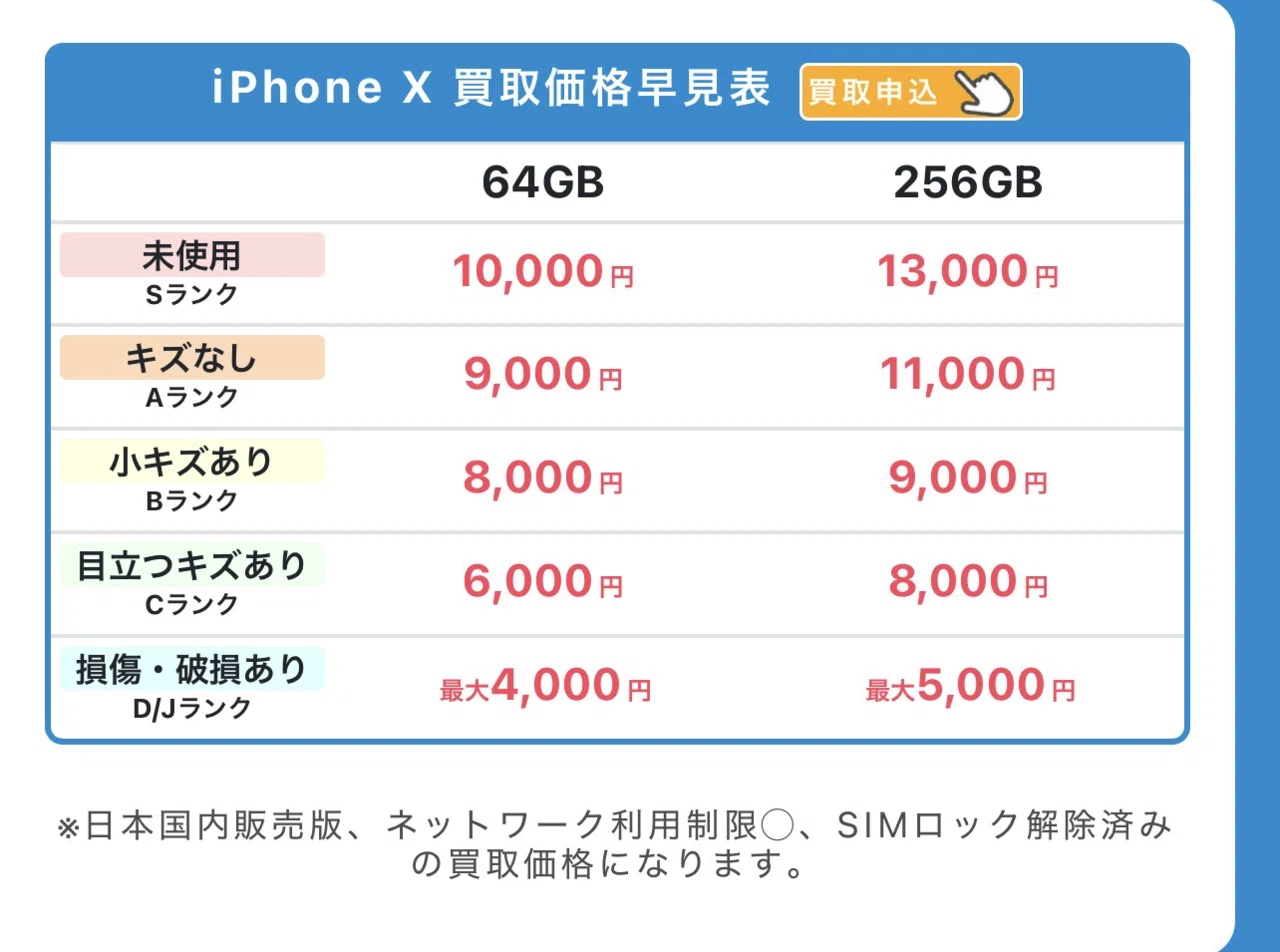 2 iPhone12 Pro Max、そろそろ買い替えようかな｜歩くそらまめ