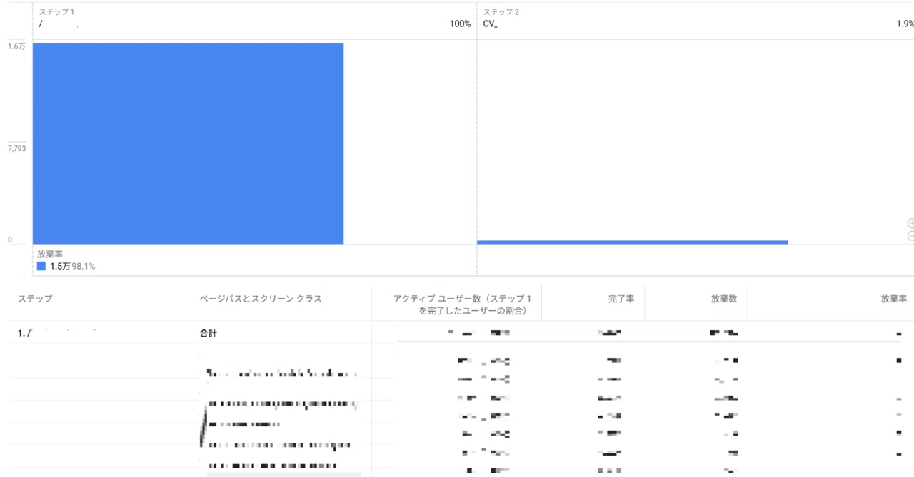 [CV Rate] Methods for understanding and improving page performance ...
