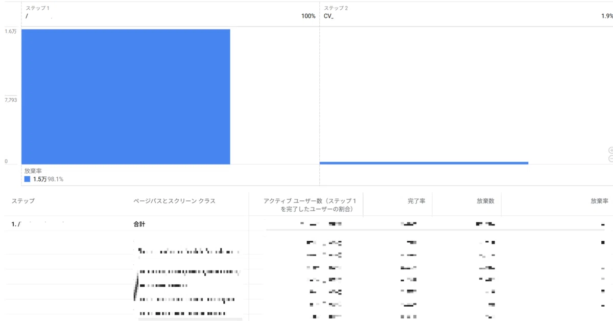 [CV Rate] Methods for understanding and improving page performance ...