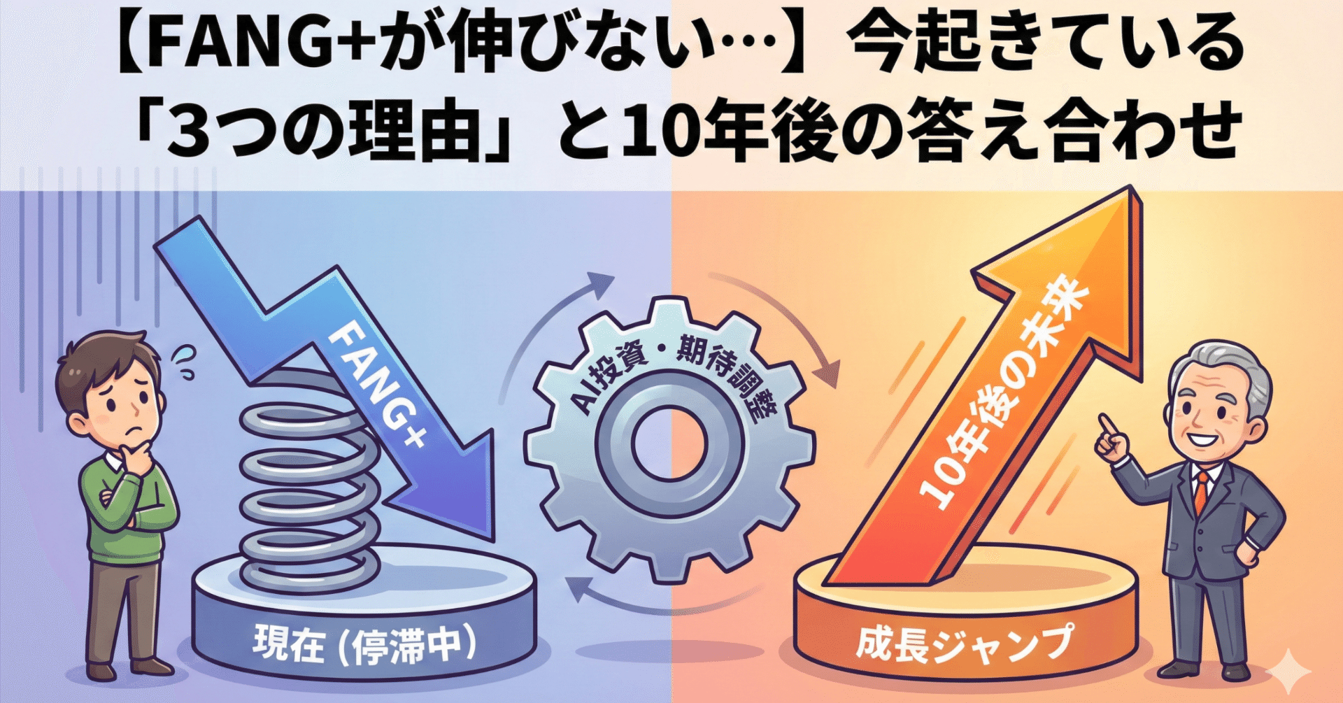 FANG+が伸びない…】新NISAで買ったのにマイナス？今起きている「3つの理由」と10年後の答え合わせ｜44oji