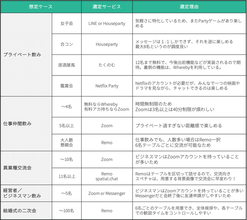 オンライン飲み会比較2