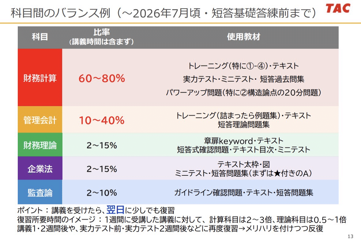 99 TAC27目標生向け：セミナー資料まとめ｜TAC公認会計士講座講師 平林黎
