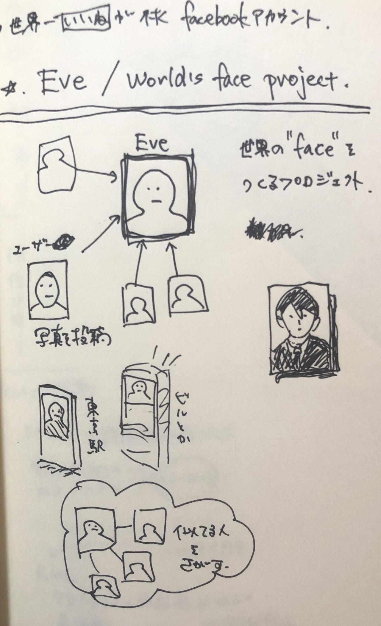 子供の作品 【にじとはしとくるま】 MacBookのアプリにて描い