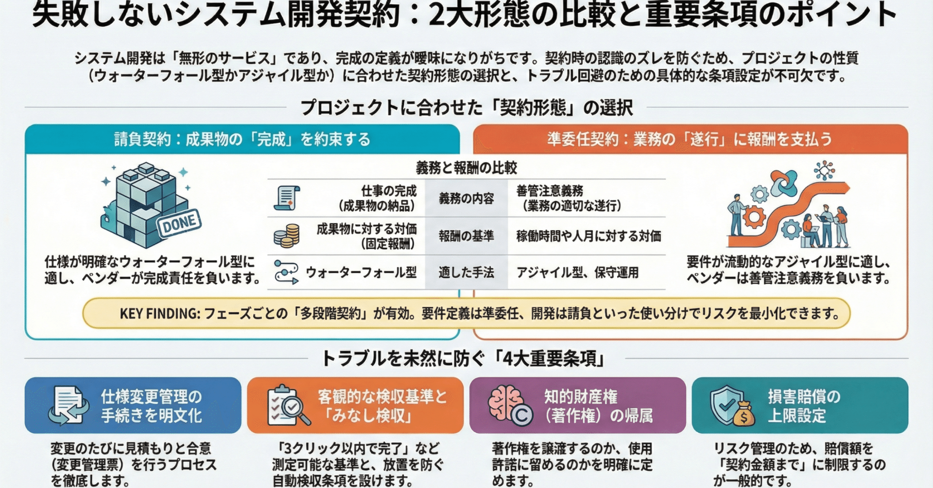 システム開発契約で失敗しないための実践ガイド【契約書作成から交渉