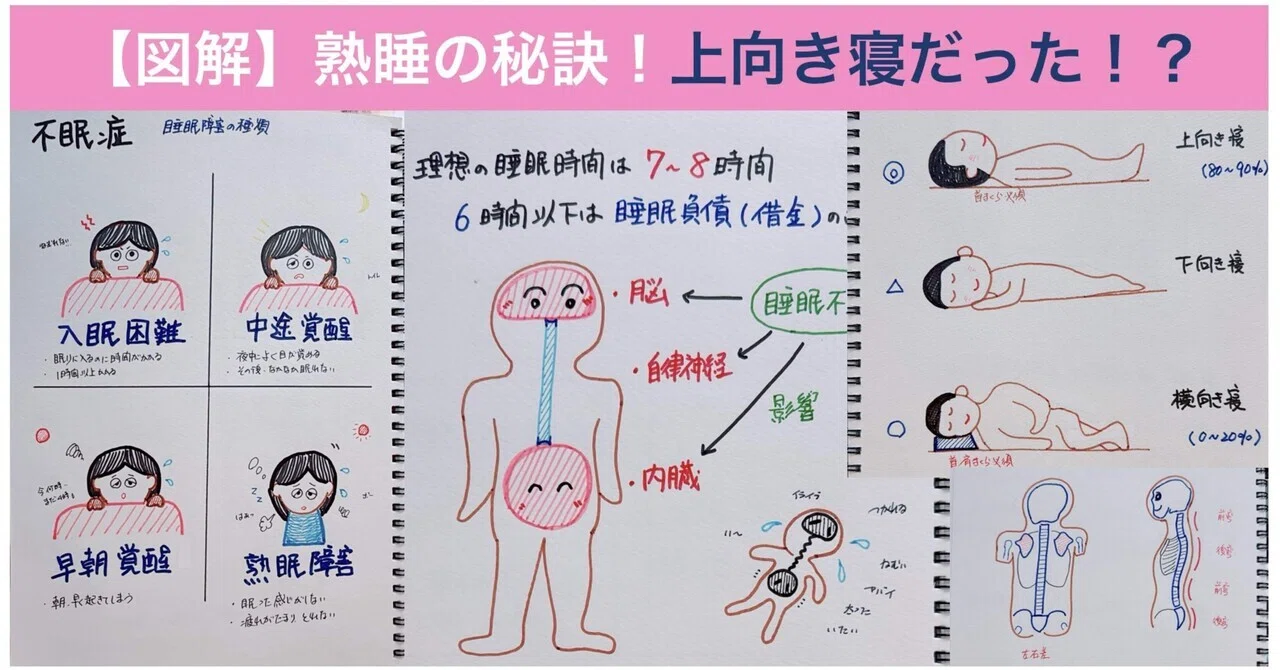 熟睡セルフケア7選】睡眠は準備が8割！「上向き寝」で肩こり・腰痛を