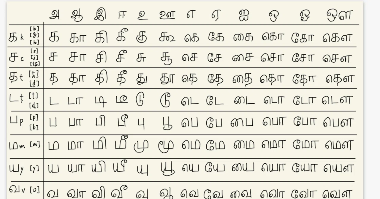 Diary #172 (20 Jan 2026) Tamil Writing Practice ｜つちよし