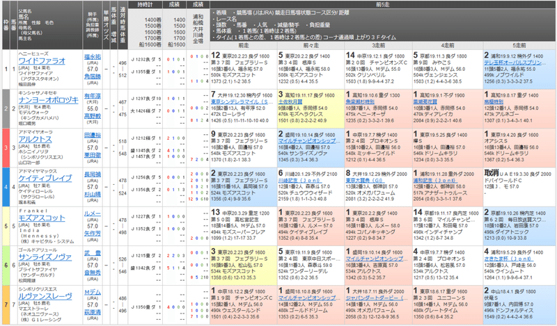 Screenshot_2020-05-03 出走馬詳細 南関東4競馬場 ｜nankankeiba com