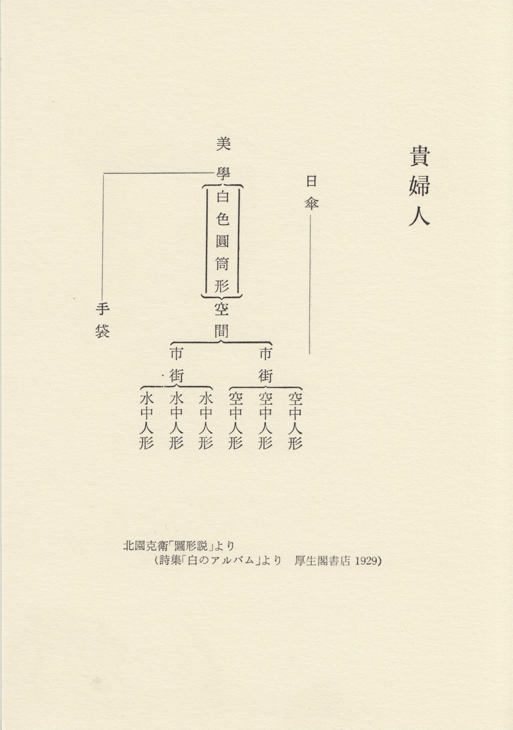 印刷完成