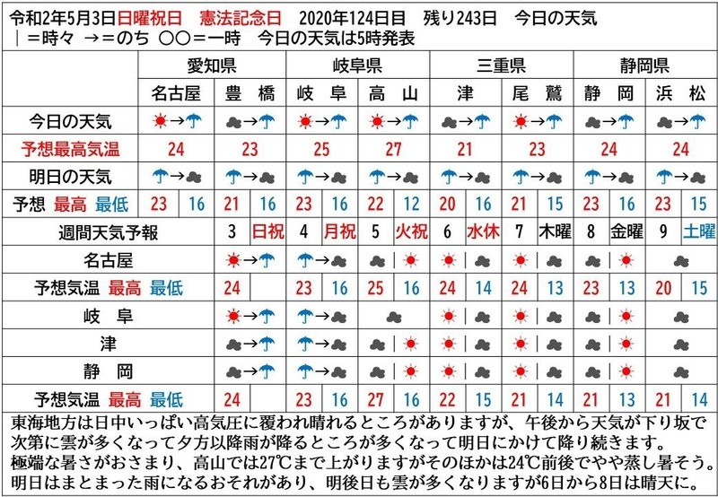 午後から天気下り坂 帰りが遅い方は雨具持参を Yosuke Narukiyo Note 午後から天気下り坂 帰りが遅い方は雨具持参を Yosuke Narukiyo Note