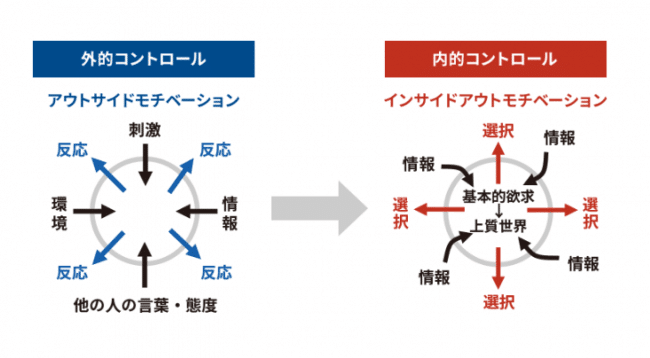 選択理論　②