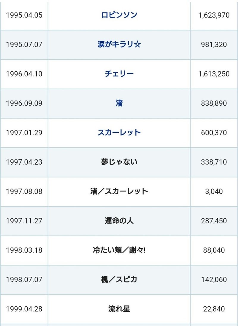 スピッツ アルバム 売上