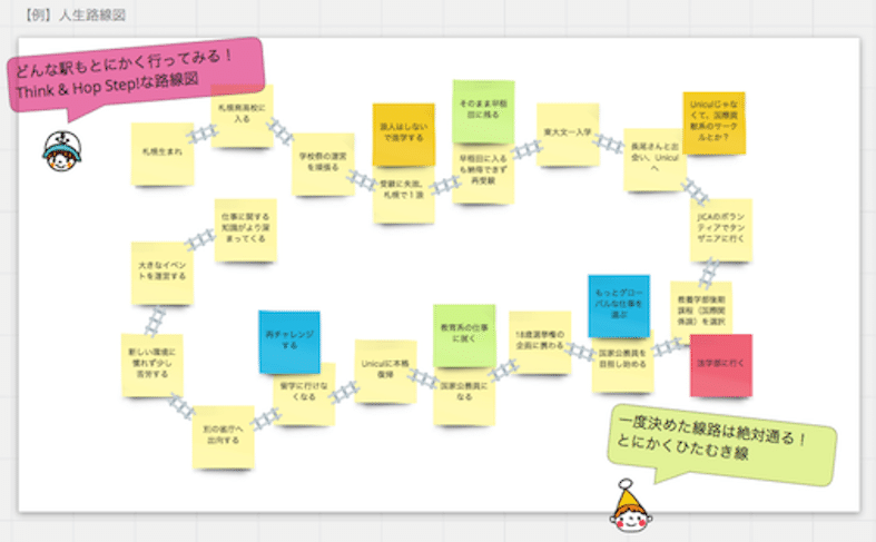 オンラインで 人生路線図 ワークショップをやってみた 準備から実践まで その舞台裏と気付き Unicul Laboratory Note