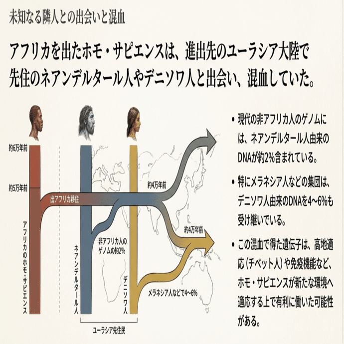 読書「人類の起源」篠田謙一｜sukebezizy