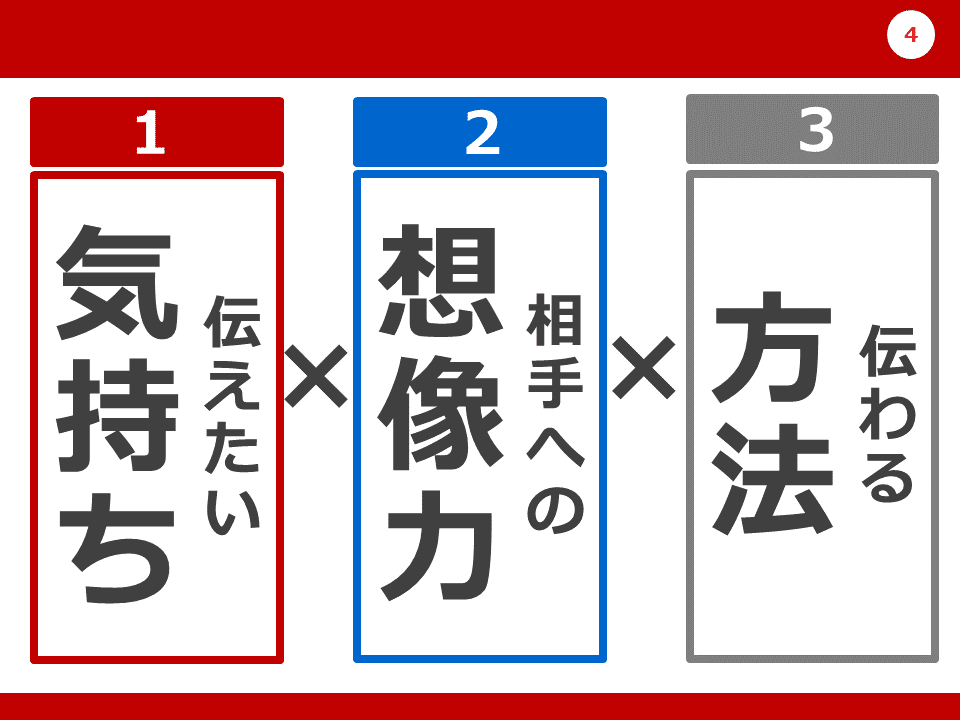 10代のためのプレゼンテーション講座 伝わるって楽しい 面白い 子どもが教える学校 鈴木深雪 子どもが教える学校 校長 Note 10代のためのプレゼンテーション講座 伝わるって楽しい 面白い 子どもが教える学校 鈴木深雪 子どもが教える学校 校長 Note