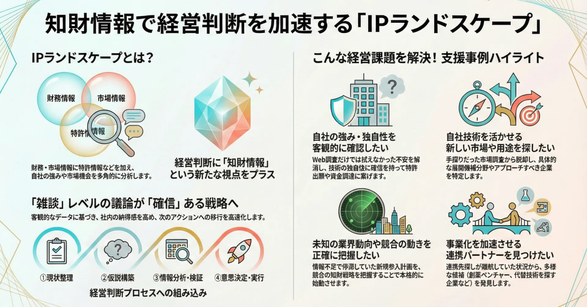 市場・戦い方・連携相手を見極めるIPランドスケープマニュアル－令和6