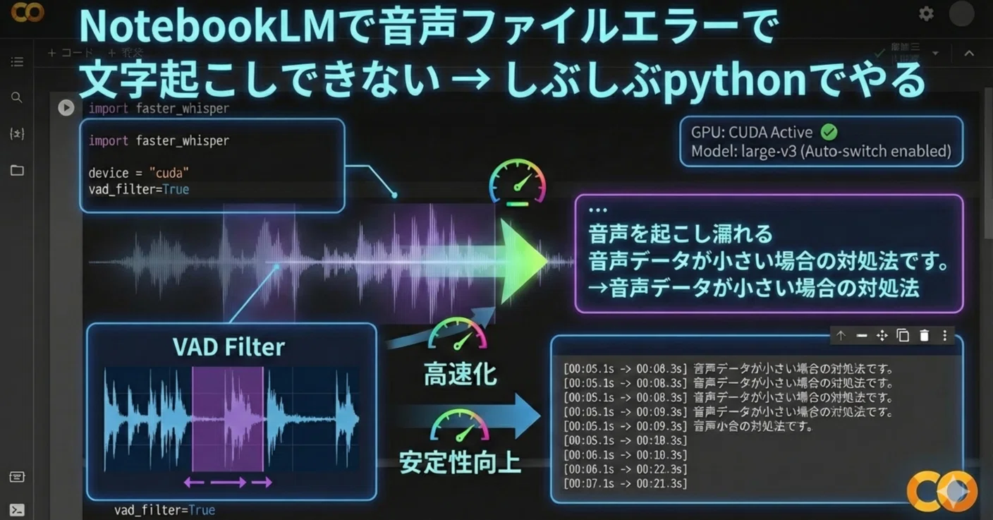 苦しめる声　エラー NotebookLMで音声ファイルエラーで文字起こしできない → しぶしぶ
