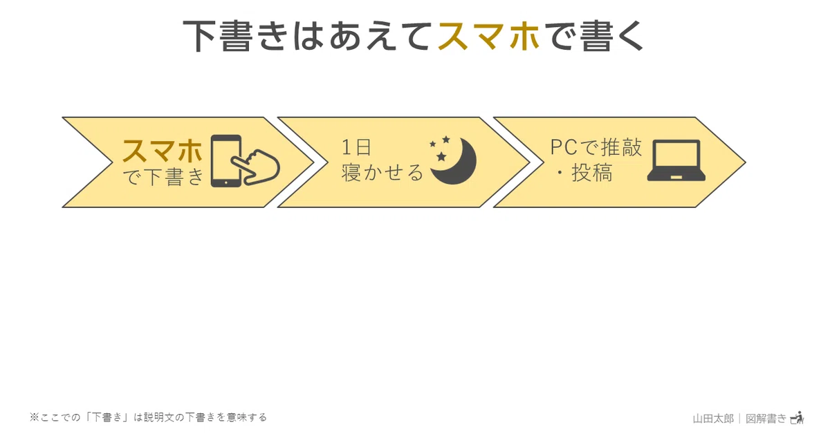 20200503下書きはあえてスマホで書く