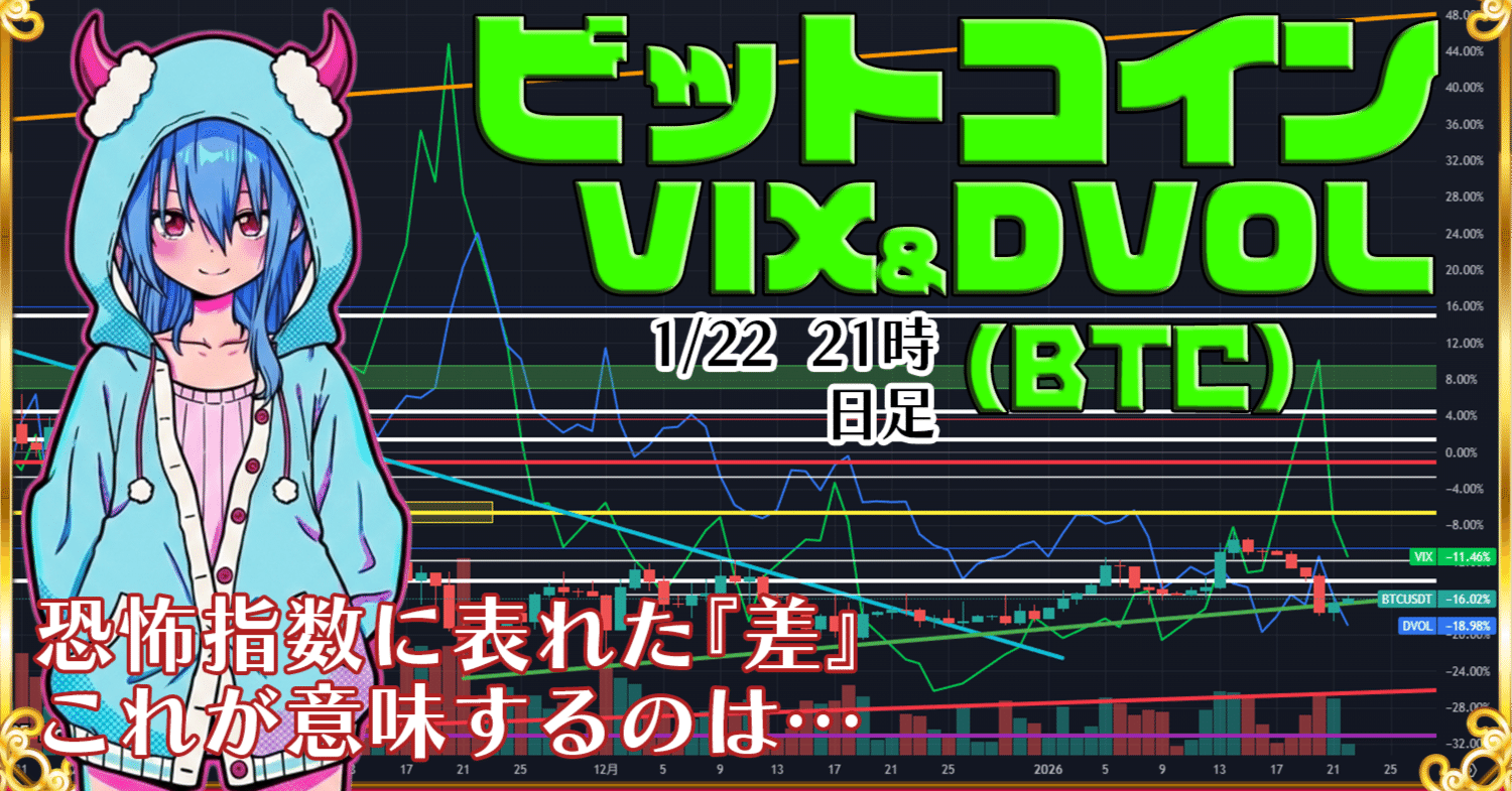 1/22【プライム投稿・ビットコインと2つの恐怖指数の差】｜☆PON☆