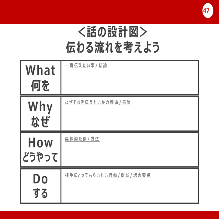 10代のためのプレゼンテーション講座 伝わるって楽しい 面白い 子どもが教える学校 鈴木深雪 子どもが教える学校 校長 Note