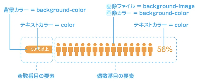 好きな画像でラクにグラフ化するJS|しゅん ディレクター