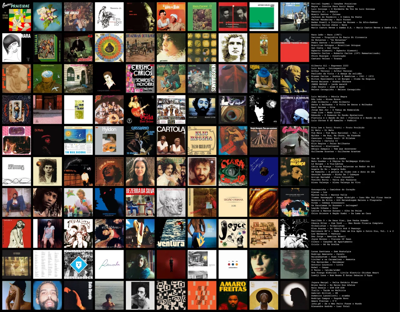 ブラジル音楽：私的入門推薦盤100選(③：1976年〜2002年)｜最上良心