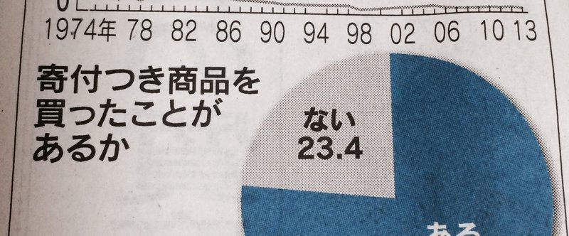 すごい、日本人の個人寄付額って年間約7,000億円らしい。