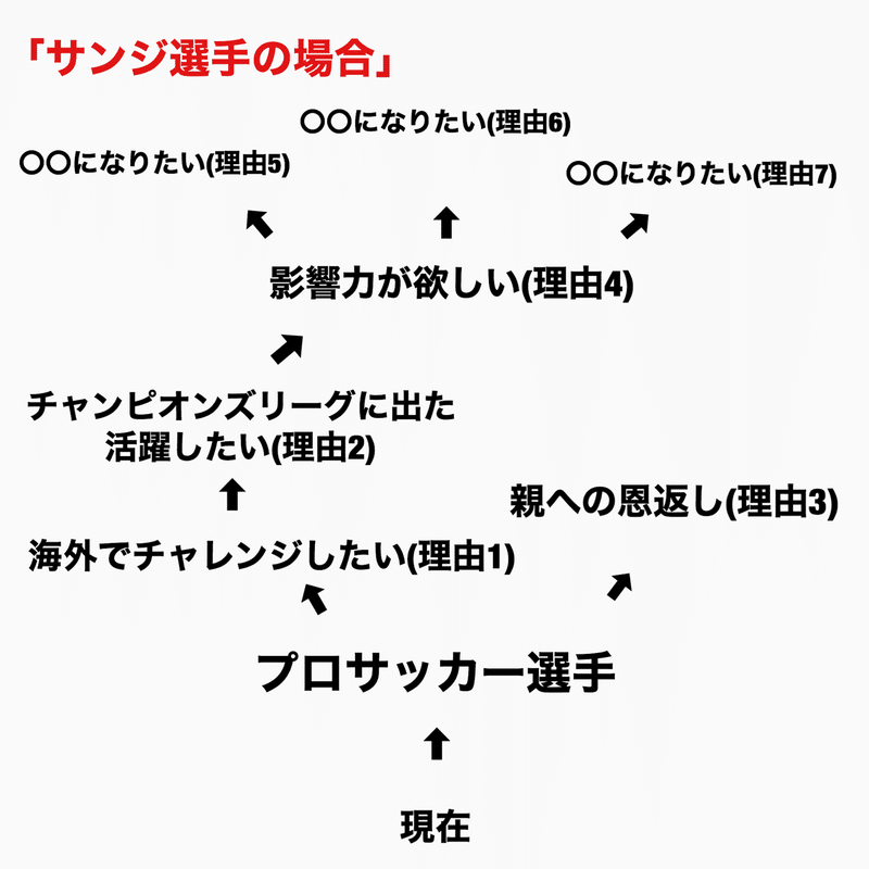 プロサッカー選手という移り変った夢 下澤悠太 Yuta Shimozawa Note プロサッカー選手という移り変った夢 下澤悠太 Yuta Shimozawa Note