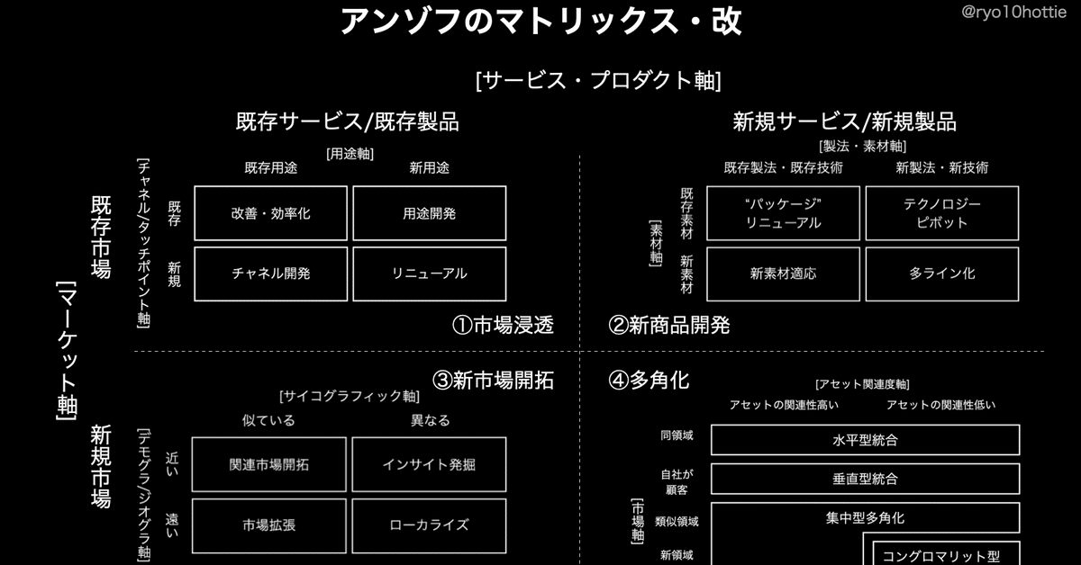 アンゾフ戦略経営論 : 新訳 アンゾフ戦略経営論: 新訳 | H.イゴール アンゾフ, 中村 元一, H