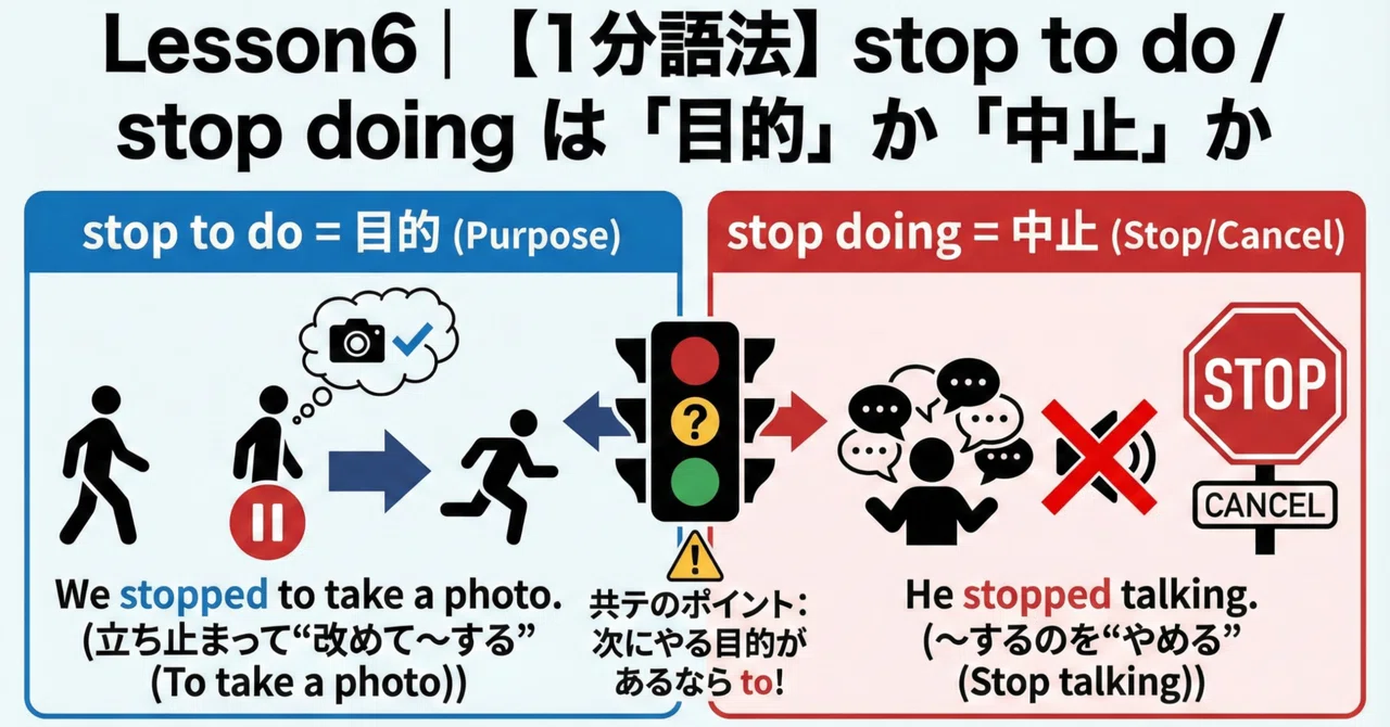 Lesson6|【1分語法】stop to do / stop doing は「目的」か「中止」か|共通テスト アカデミー|得点設計と過去問の使い方