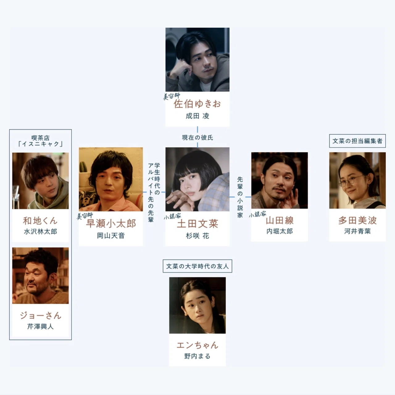 公の場での発言・インタビュー報道記録