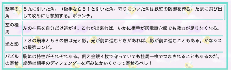 英三郎の館を知ってほしい ぱぽ Note