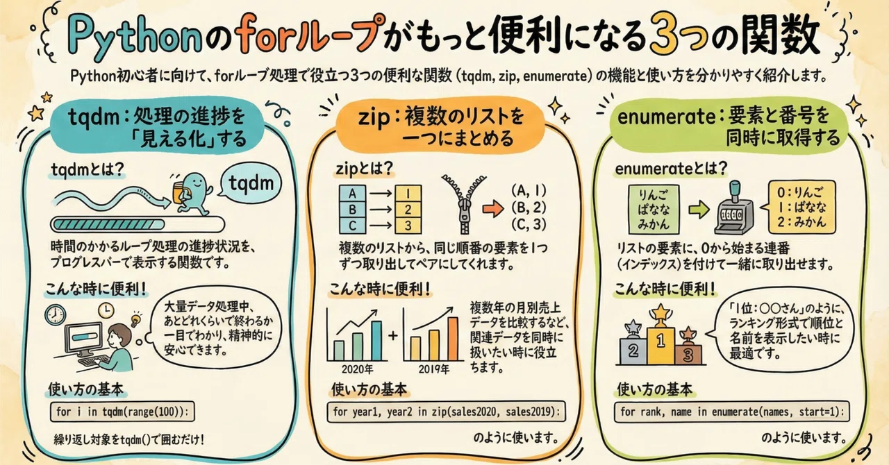 Pythonサイト要約_サプーYT_Pythonのforループが劇的に変わる!今日から使える便利な関数3選 (tqdm, zip ...
