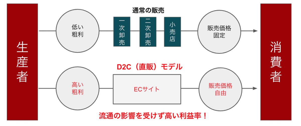 スクリーンショット 2020-05-03 11.04.05