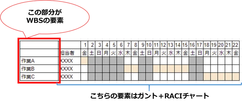 プロジェクトマネジメントを学ぶ 計画設計その1 あおはるおじさん ゲーム屋 Note