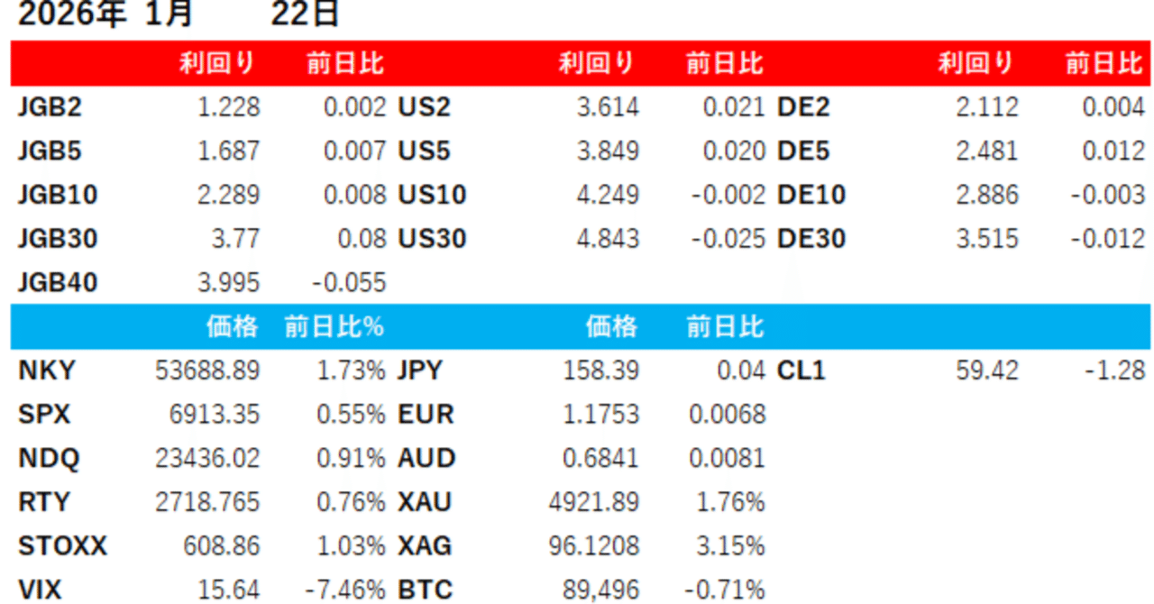2026年1月22日「TACOとJapanic沈静化で“リスク資産再起動”」｜Voltex