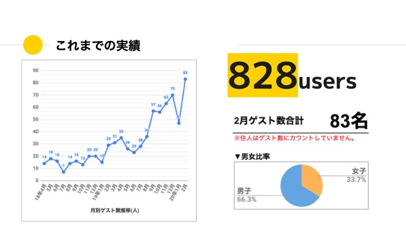 スクリーンショット 2020-05-03 11.10.59