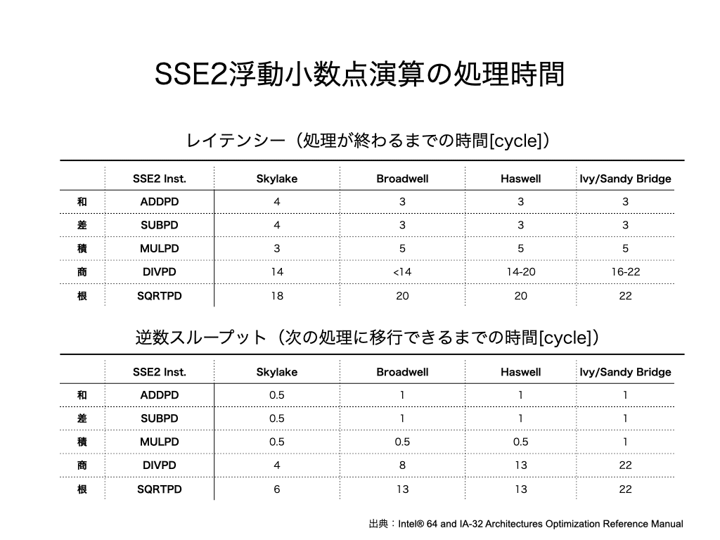 URAWA ウラワ G3 【使用回数2-3回程度】 【公式通販】